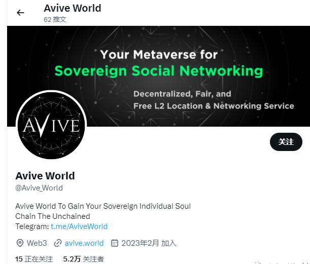 破纪录！Avive World推特粉丝一天增加4万+，成2023年最火零撸项目！插图